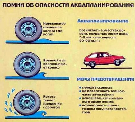 Будьте осторожны на мокрой дороге!